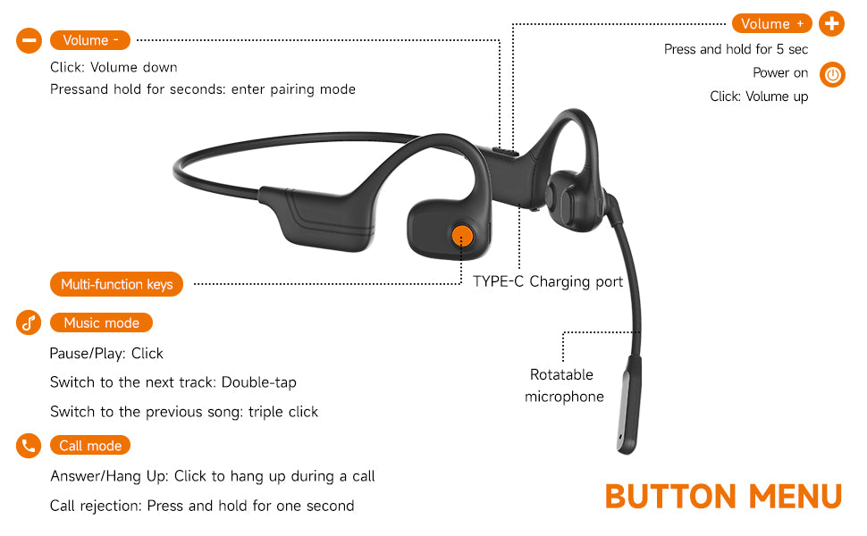 LOBKIN Open Ear Headphones with Mic, Bluetooth Headset with Noise Cancelling Microphone and Multipoint Connect, Wireless Bluetooth 5.3 Headset for Work Call Meeting Driving(Black)
