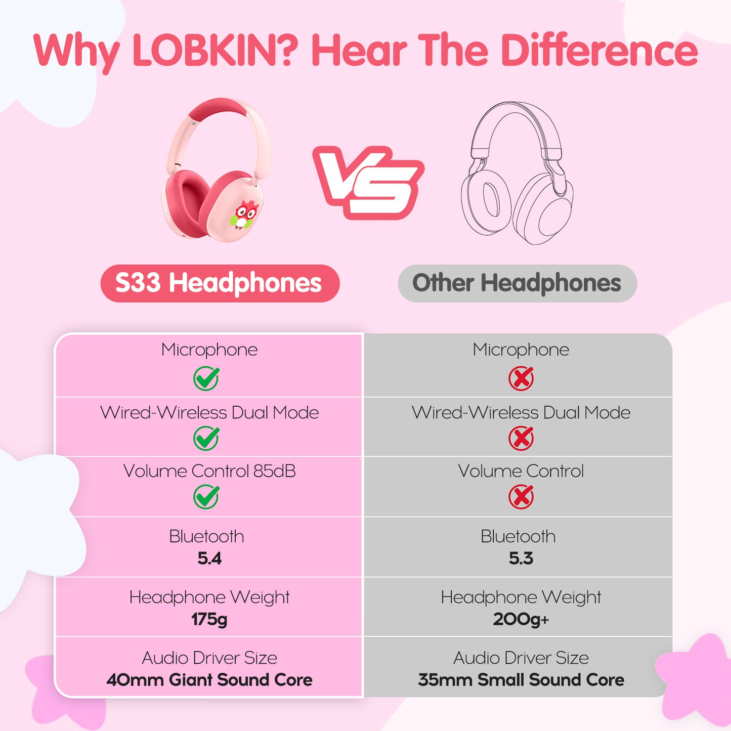 LOBKIN Kids Headphones Bluetooth 5.4,Over Ear Kids Headphones Wireless with Mic 35H Playtime AUX Cord 85dB Safe Volume Limited Foldable Design for Boys Girls Travel/School/iPad