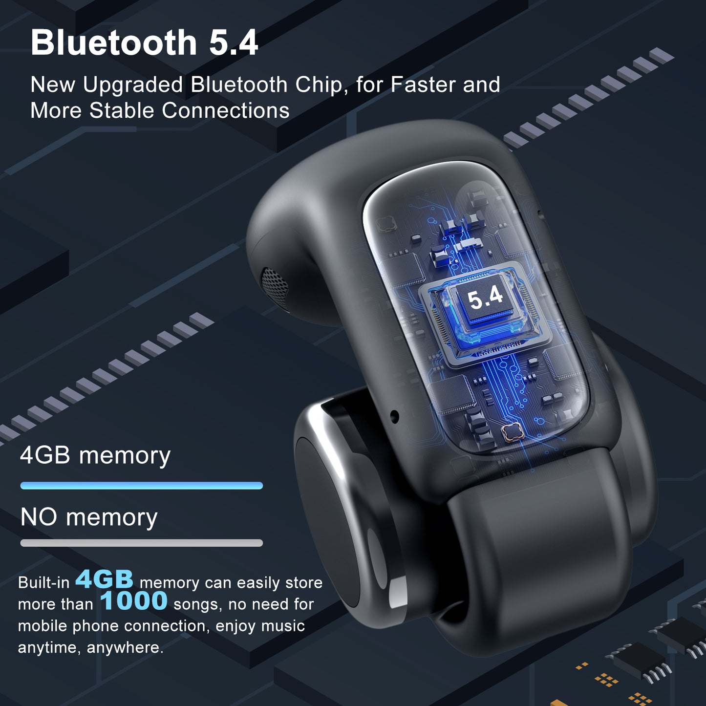 LOBKIN Open Ear Headphones, Clip On Earphones, Wireless Earbud Bluetooth 5.4, Open Ear Earbuds with LED Display and 4GB Memory,Bone Conduction Earbuds Built-in HD Microphone, 36 Hours Playtime