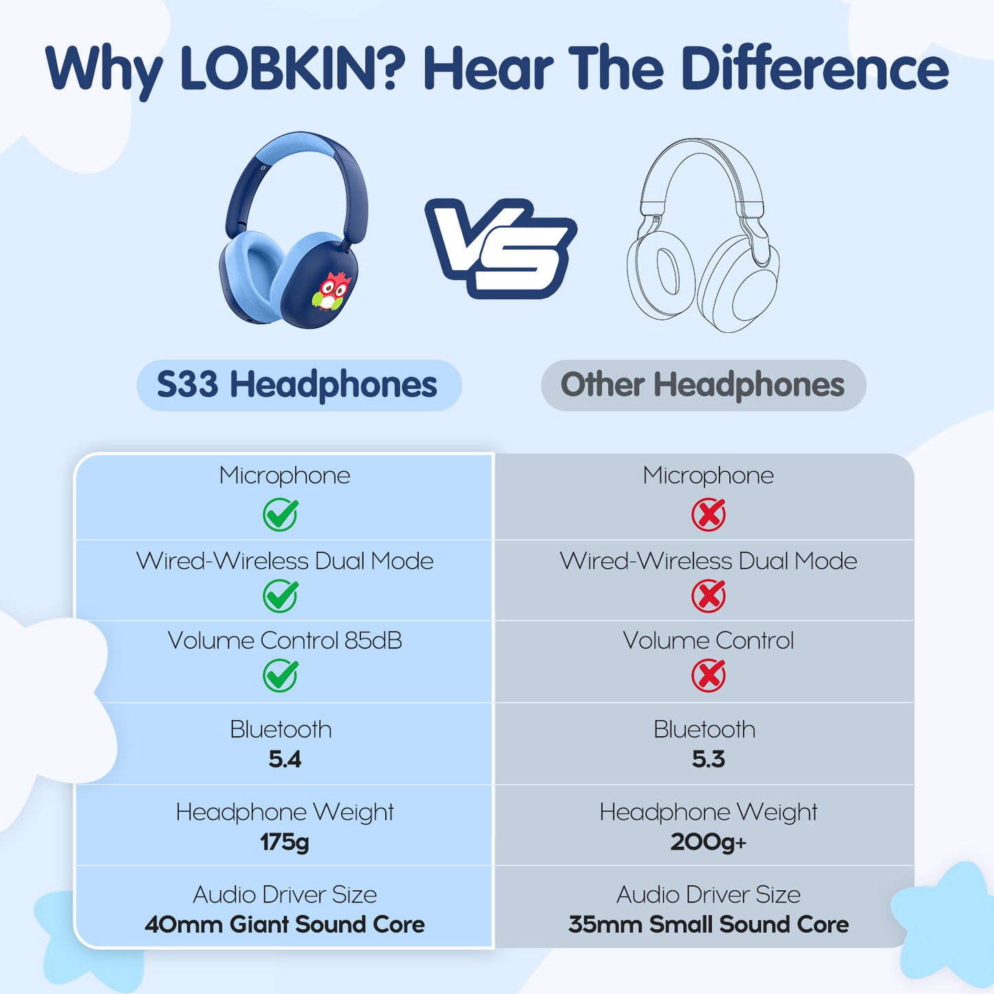 LOBKIN Kids Headphones Bluetooth 5.4,Over Ear Kids Headphones Wireless with Mic 35H Playtime AUX Cord 85dB Safe Volume Limited Foldable Design for Boys Girls Travel/School/iPad