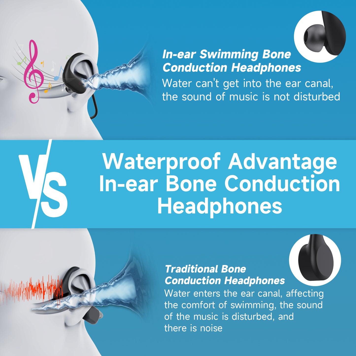 LOBKIN Waterproof Earbuds for Swimming,Bone Conduction Headphones IPX8 Swimming Headphones 8GB Memory Bluetooth 5.4 Wireless 8H Playtime in Ear Underwater Sport Earphones for Swimming,Running