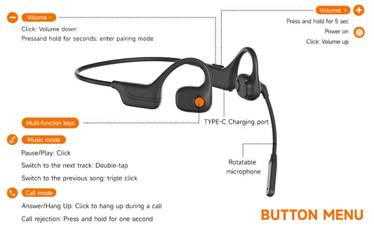 LOBKIN Open Ear Headphones with Mic, Bluetooth Headset with Noise Cancelling Microphone and Multipoint Connect, Wireless Bluetooth 5.3 Headset for Work Call Meeting Driving(Black)