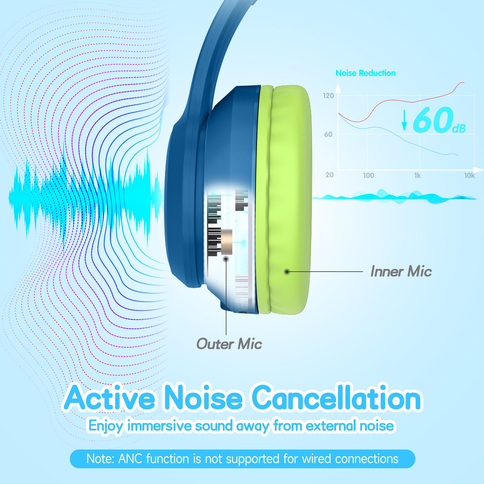 LOBKIN S31-ANC Kids Headphones - Active Noise Cancelling 50H