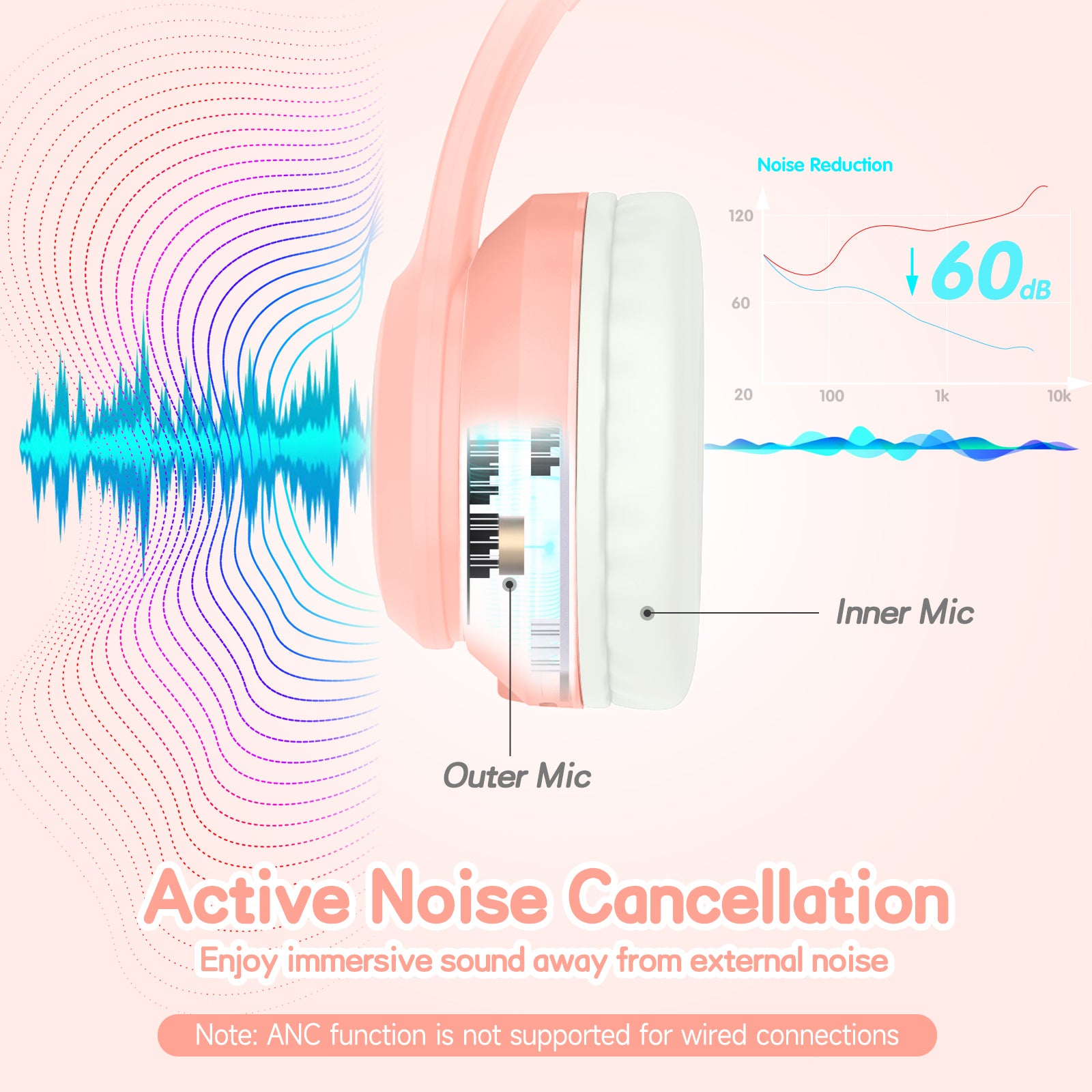 LOBKIN S31-ANC Kids Headphones - Active Noise Cancelling 50H