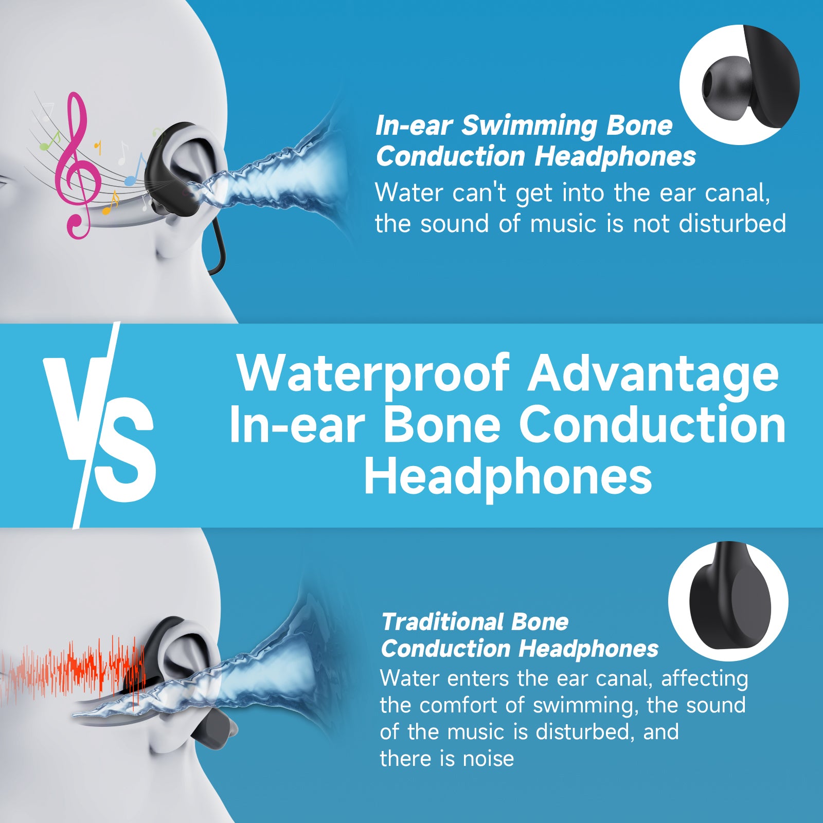 LOBKIN X19 Swimming Headphones - Bluetooth 5.4 IPX8 8GB